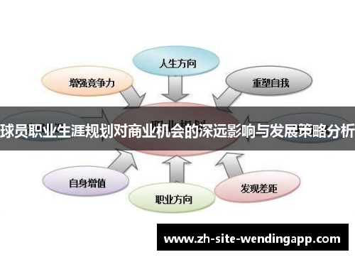 球员职业生涯规划对商业机会的深远影响与发展策略分析