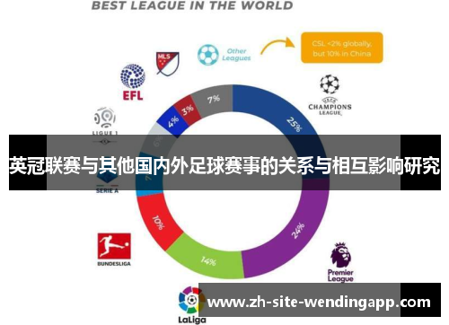 英冠联赛与其他国内外足球赛事的关系与相互影响研究