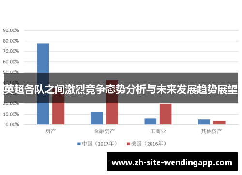 英超各队之间激烈竞争态势分析与未来发展趋势展望