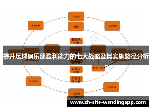 提升足球俱乐部盈利能力的七大战略及其实施路径分析