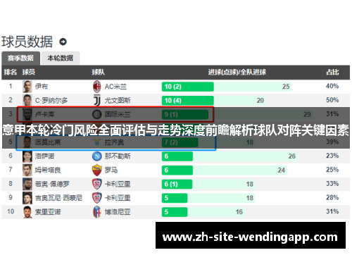 意甲本轮冷门风险全面评估与走势深度前瞻解析球队对阵关键因素