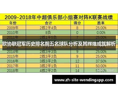 欧协联冠军历史排名前五名球队分析及其辉煌成就解析