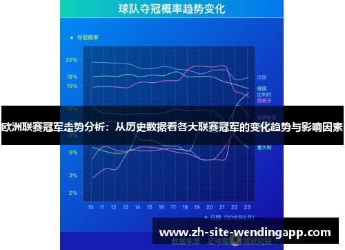 欧洲联赛冠军走势分析：从历史数据看各大联赛冠军的变化趋势与影响因素