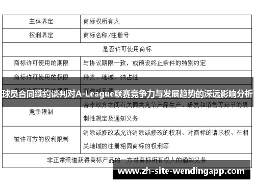 球员合同续约谈判对A-League联赛竞争力与发展趋势的深远影响分析
