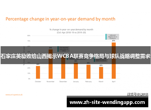 石家庄英励败给山西揭示WCBA联赛竞争格局与球队战略调整需求