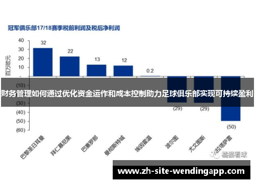 财务管理如何通过优化资金运作和成本控制助力足球俱乐部实现可持续盈利