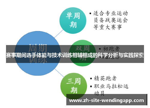 赛事期间选手体能与技术训练相辅相成的科学分析与实践探索
